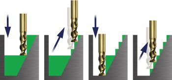 Image - New Toolpath Design Slashes Roughing Time and Reduces Cycle Times with the Tools You Already Have in Place