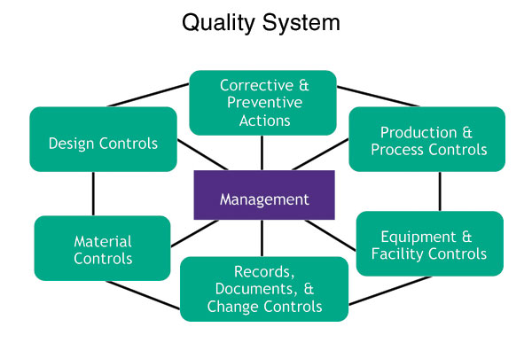 Fda Medical Devices