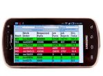 Image - Real-Time Production Floor Performance Now Available on Your Smartphone and Tablet