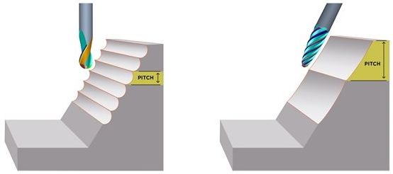 Tooling & Production – Strategies For Large Metalworking Plants