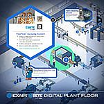 Image - See It, Click It, Fix It: The Digital Floor Map Solving Industrial Operations